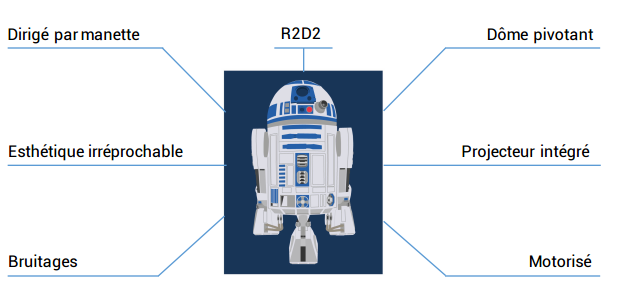 plan r2d2 1